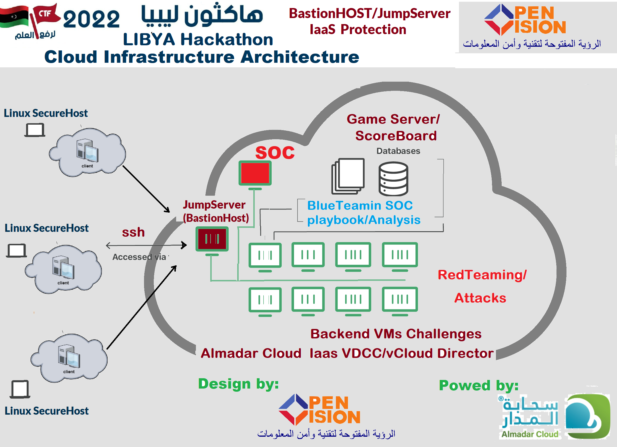 BastionHost-AlmadarCloud